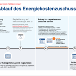 mit einem Klick auf die Grafik vergrössern Sie sie